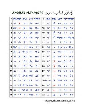 Uyghur_Alphabets