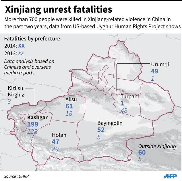 Xinjiang unrest fatalities