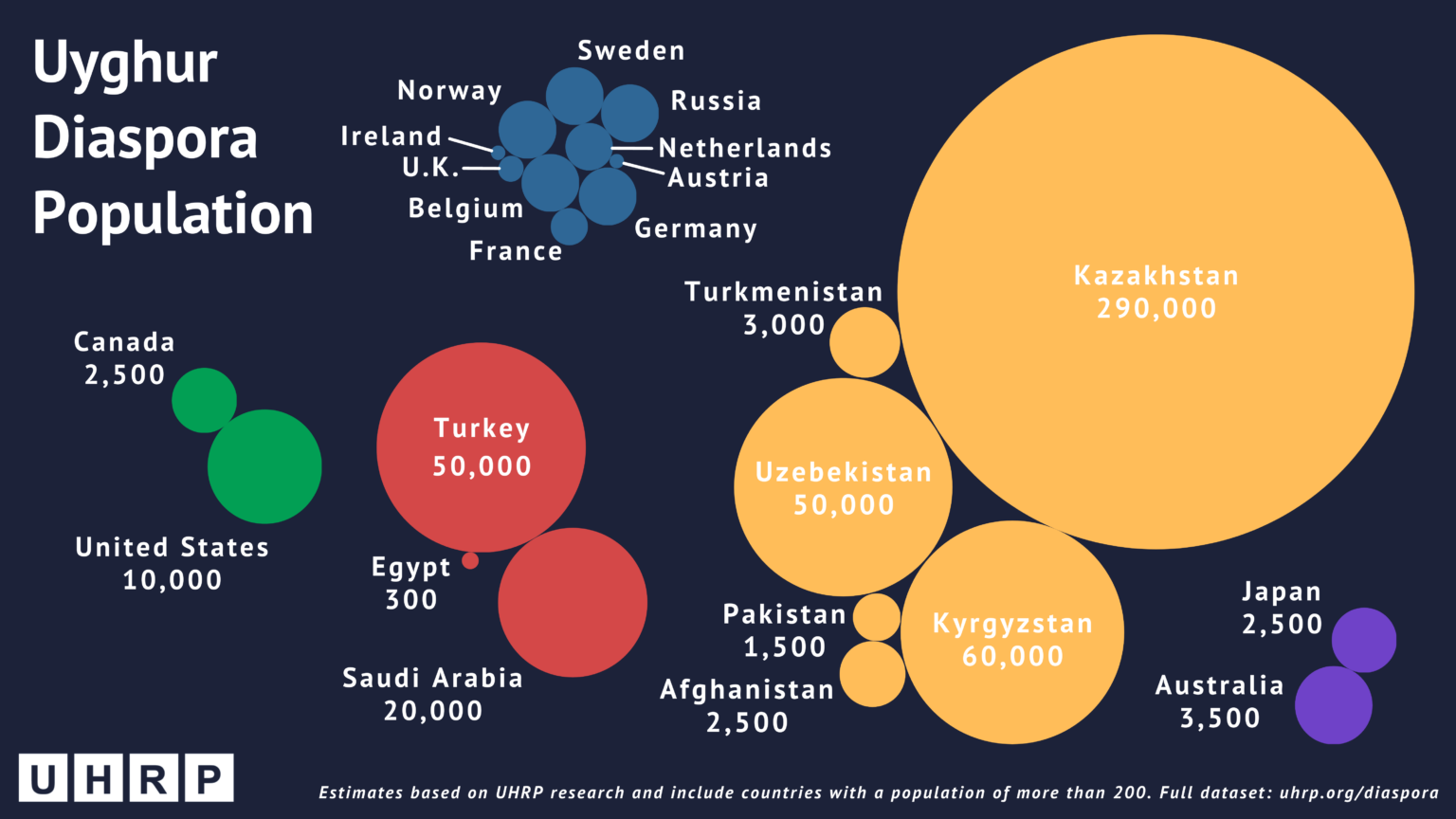 diaspora research