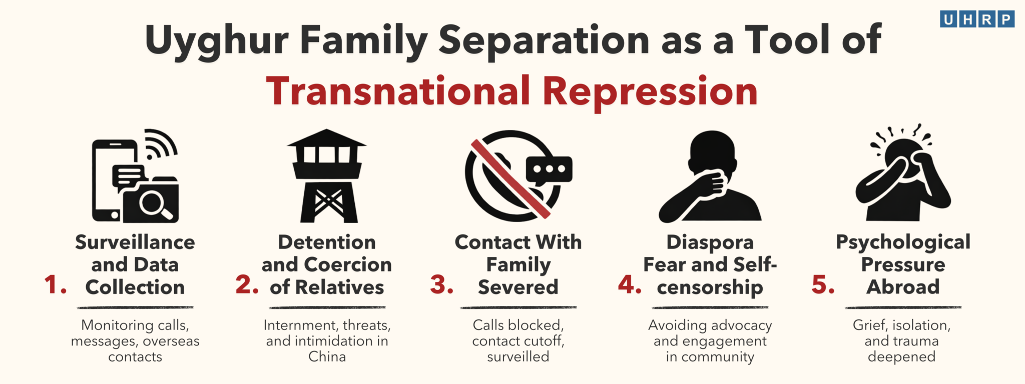 Uyghur Family Separation as a Tool of Transnational Repression